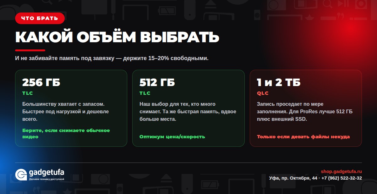Какой объём памяти iPhone 18 Pro выбрать
