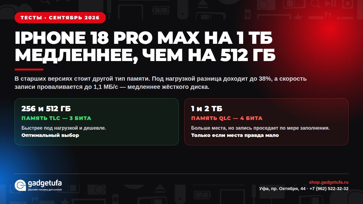 iPhone 18 Pro Max на 1 ТБ медленнее, чем на 512 ГБ