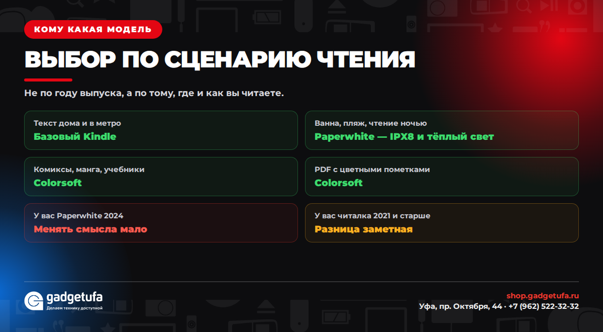 Кому какая модель Kindle