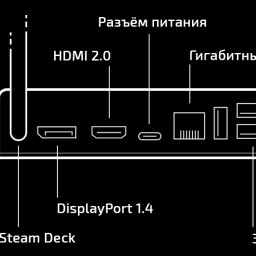 Док-станция Steam Deck Docking Statiоn фото купить уфа